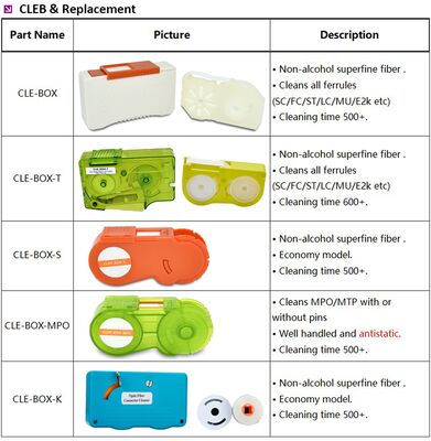 MPO Glasvezel Reiniging Pen Mini Korte Glasreiniger